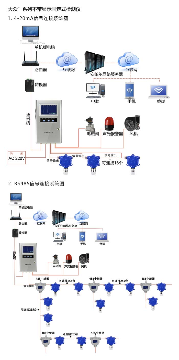 {dede:field.title/}系統(tǒng)方案與案例