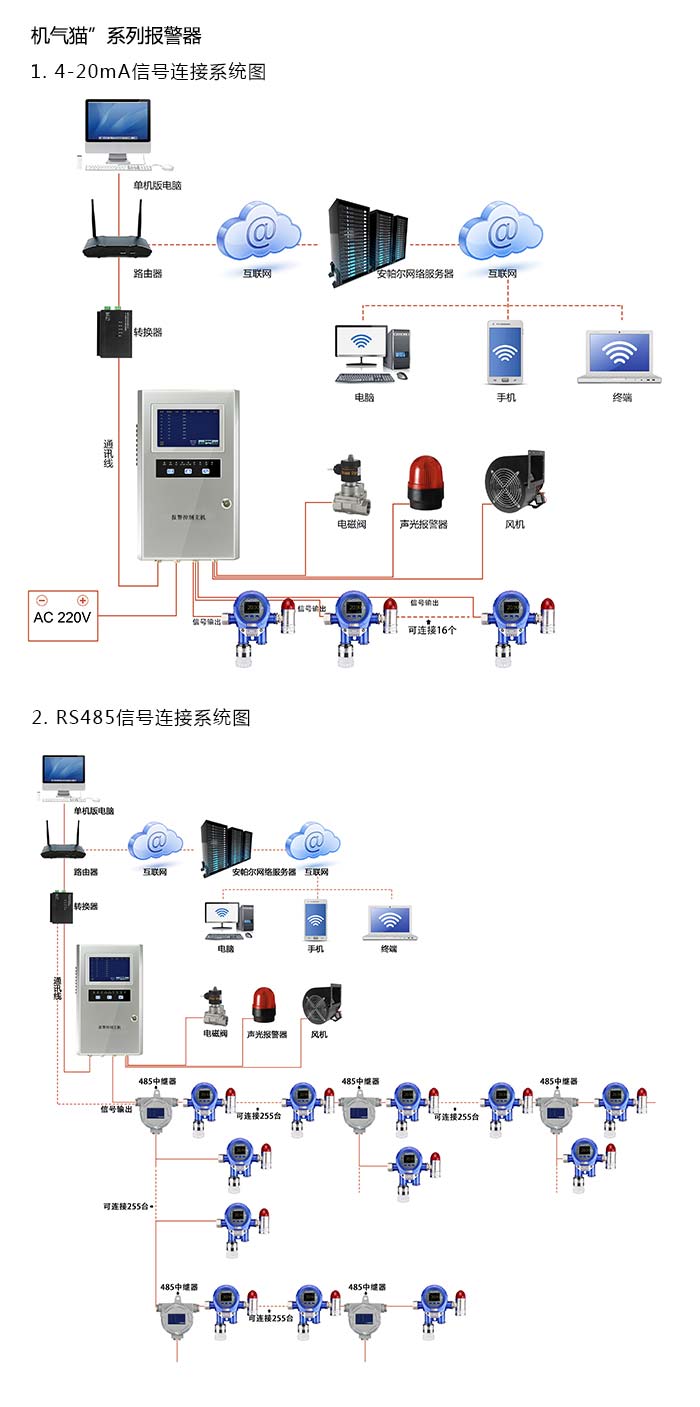 {dede:field.title/}系統(tǒng)方案與案例